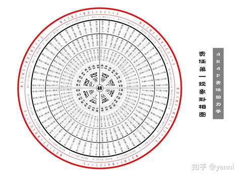 卦象查询